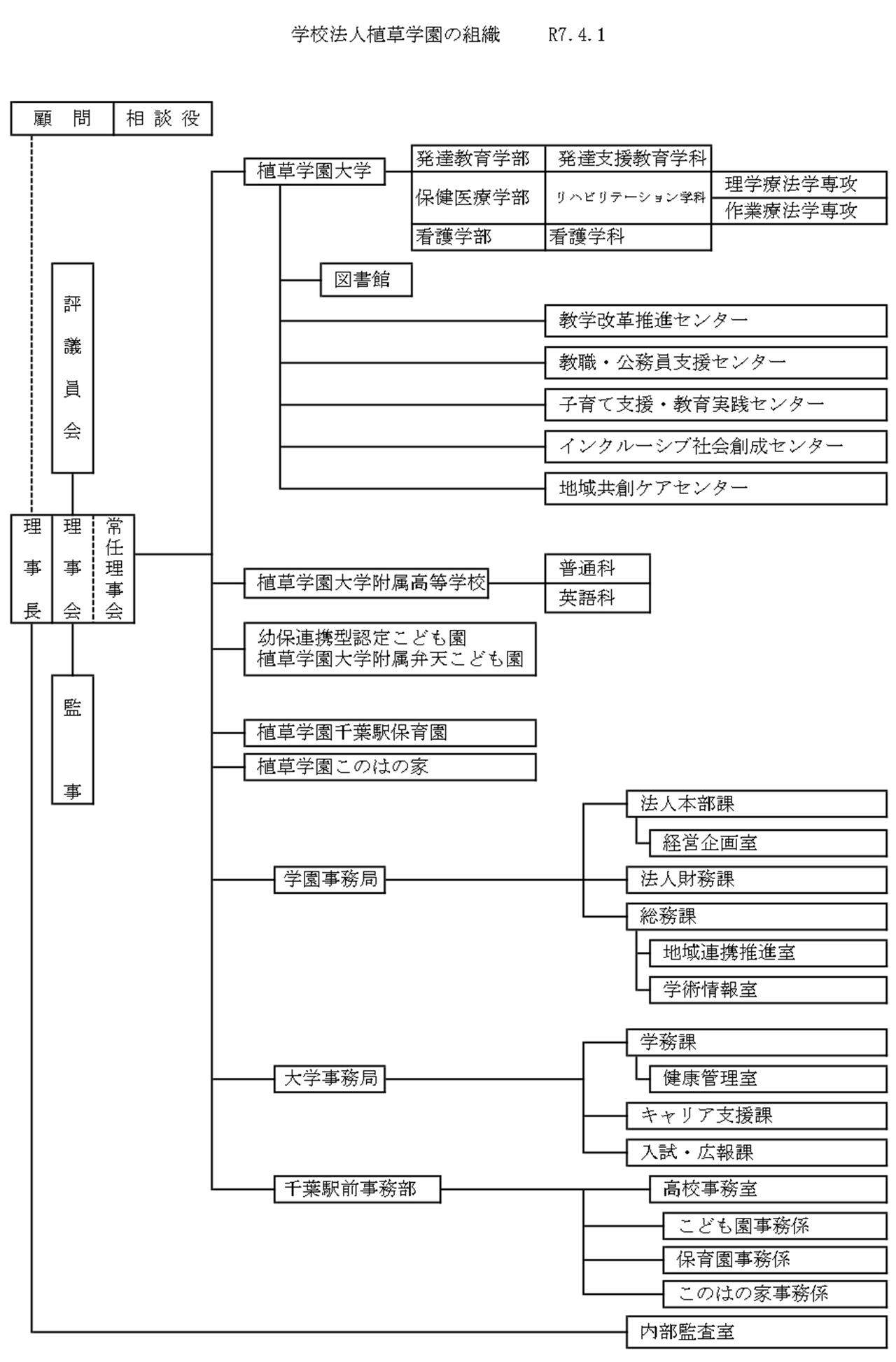 組織図